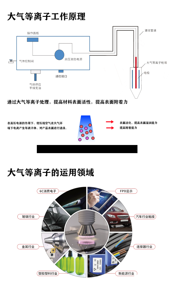 在線式雙軌大氣等離子設(shè)備