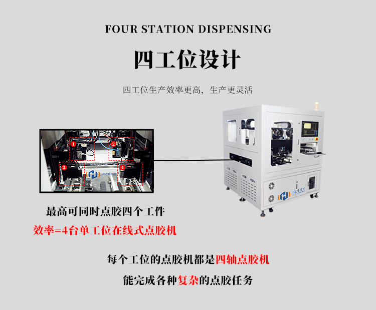 鴻達(dá)輝四工位點膠機(jī)HDH-1159M四工位設(shè)計介紹圖