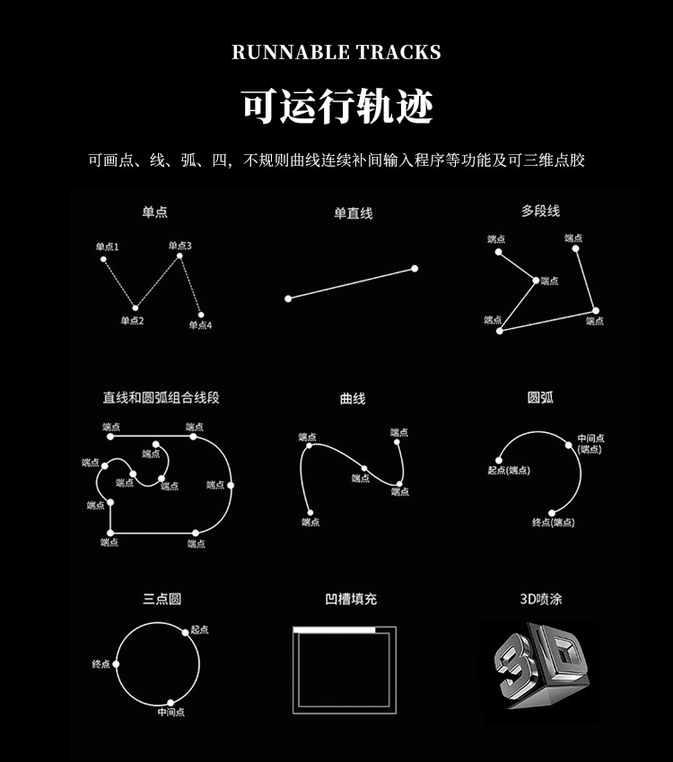 四工位在線式視覺點膠機(jī)HDH-1159M可運行軌跡介紹